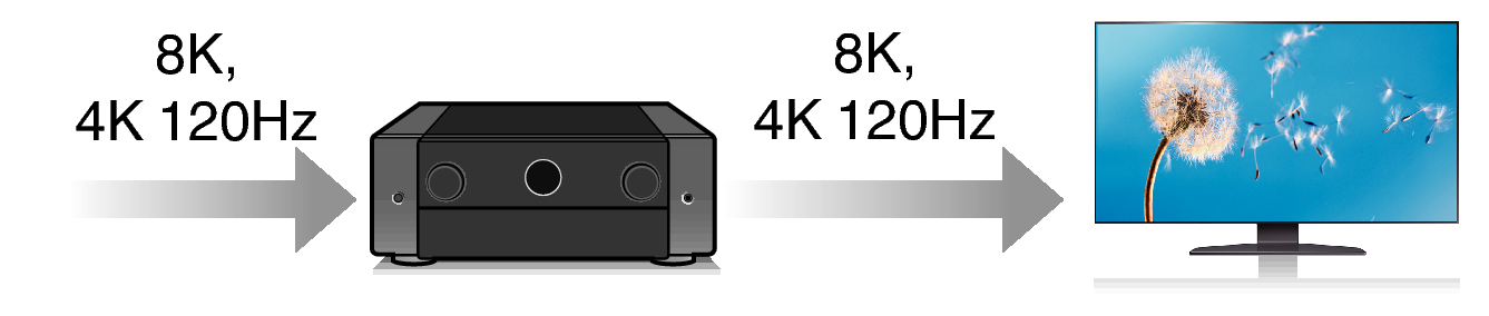 Feature1 C50